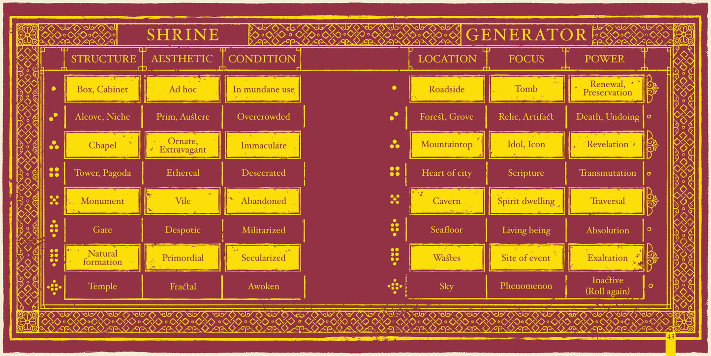 Shrines: Sites of Reverence and Power